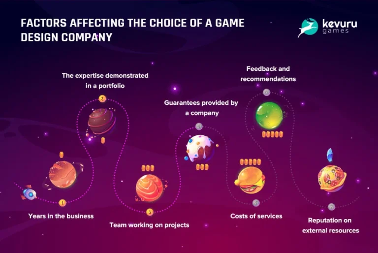 A Practical Checklist for Comparing Online Gaming Websites
